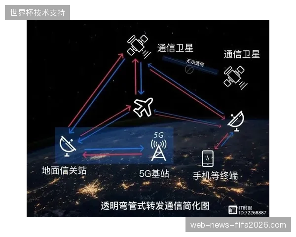 卫星传输链路面临多赛制交替挑战，应急响应机制如何保障信号实时对齐？